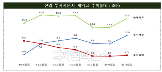 (자료 = 금융감독원)